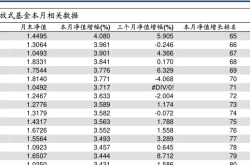 博时主题行业股票投资指南