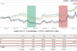 不及比特币风采，上市首月以太坊热度锐减