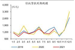 信用风险冲击转债市场基金重新审视投资策略