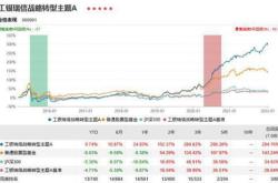 明星主题基金反向跨界重仓，消费电子的新周期来了？