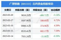 广深铁路获北向资金卖出万元，累计持股万股