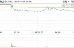 股票行情快报：美联新材（）月日主力资金净买入万元