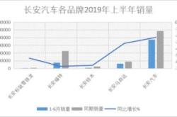 机构风向标菲沃泰年二季度前十大机构持股比例合计下跌个百分点