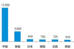 人口趋势下的改革方向