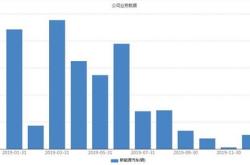 资金流向（月日）丨中际旭创北汽蓝谷贵州茅台获融资资金买入排名前三，中际旭创买入金额超亿元