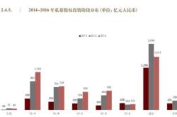 政府性基金收入自查报告