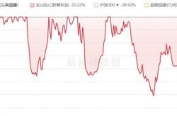 月日基金净值：方正富邦稳惠个月定开债券最新净值