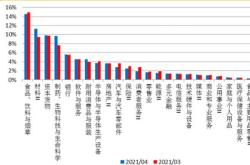 物产中大：强巨头半年度营收再创新高，高端制造板块量质齐升