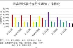 机构调研记录海富通基金调研中际旭创润泽科技等只个股（附名单）