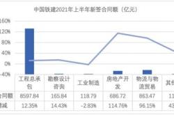 新业务价值创新高友邦人寿年上半年缔造优异表现