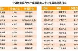 资金榜日本东证指数：净流出万元，居全市场第一梯队