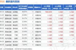 金风科技（）年中报简析：营收净利润同比双双增长，盈利能力上升