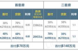 上海出台新政，优化新出让商品住房用地套型供应结构