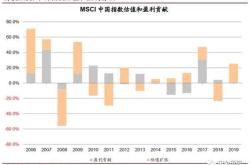 中金：港股较股具相对优势建议更多关注结构型机会