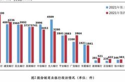 南京银行获北向资金卖出万元，居减持第位