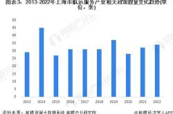 上海临港等成立创投合伙企业出资额亿