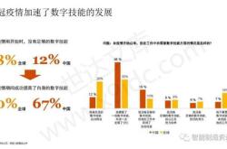 普华永道调研报告：跨国企业青睐长三角