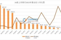 宁波银行上半年营收净利双增，资产总额超万亿元中报拆解