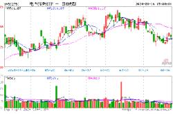 月日基金净值：广发中证全指电力公用事业最新净值