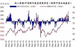 中金：本周海外主动资金继续流出股和港股被动资金转为流出