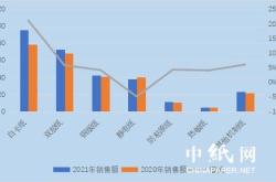 华鲁集团：上半年营业创历史新高化工第二基地营收利润率超行业均值倍以上