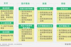 上半年信用卡业务缩水！银行大力探索数字化场景化运营