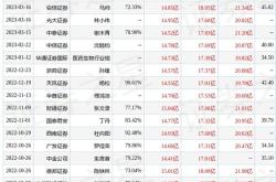 大叶股份（）年中报简析：营收净利润同比双双增长，盈利能力上升