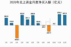 股下半年如何布局？公募重点关注三大板块！