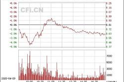 中远海能（）月日主力资金净买入万元