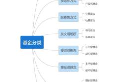 桥水基金规模