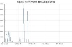 股票超过最大可用资金