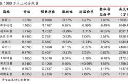 资金榜十年国债：净流入万元，居全市场第一梯队