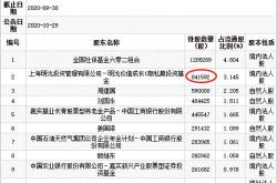 春秋航空获北向资金卖出万元，累计持股万股