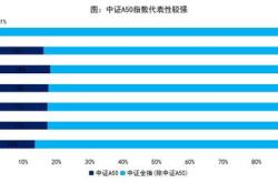 股四宽基指数调整，中证易方达（）沪深易方达（）等产品聚焦股核心资产