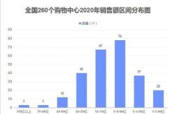 广州知识城投资集团亿元私募债更新至通过