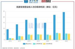 碧兴物联：年中报净利润为万元，同比由盈转亏