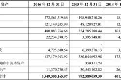 璞泰来获北向资金卖出万元，累计持股万股