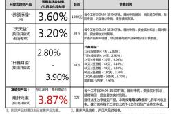 建行银保理财产品