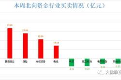 赛腾股份获北向资金卖出万元，累计持股万股