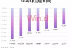 开盘半小时沪深两市成交额达亿元