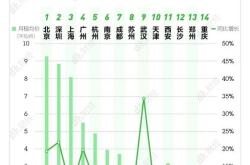 十大基金公司要求高管退还过去五年的超额薪酬求证：递延薪酬统计口径误传