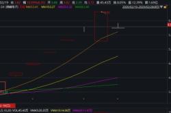 异动快报：蓝箭电子（）月日点分触及跌停板