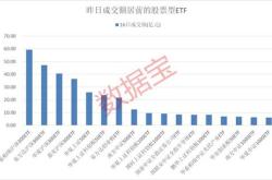 昨日北向资金净买入亿元，有色金属电力设备电子为增持前三行业