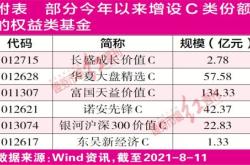 华兴资本年上半年总收入和净投资收益亿元整体业务经营稳健持续发掘新经济潜能