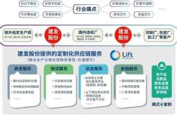 半年营收亿净利润下滑至亿，大宗供应链四巨头业绩出炉