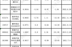 公募基金周榜期表现持续回升，泛主题主动型霸榜总榜