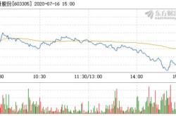 晶升股份（）月日主力资金净卖出万元