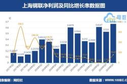 顺威股份万元孵化两家子公司：挖掘新净利润增长点