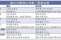 从一季度财报看互联网产业趋势