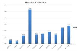 芝商所：拟于月日推出小麦价差期货